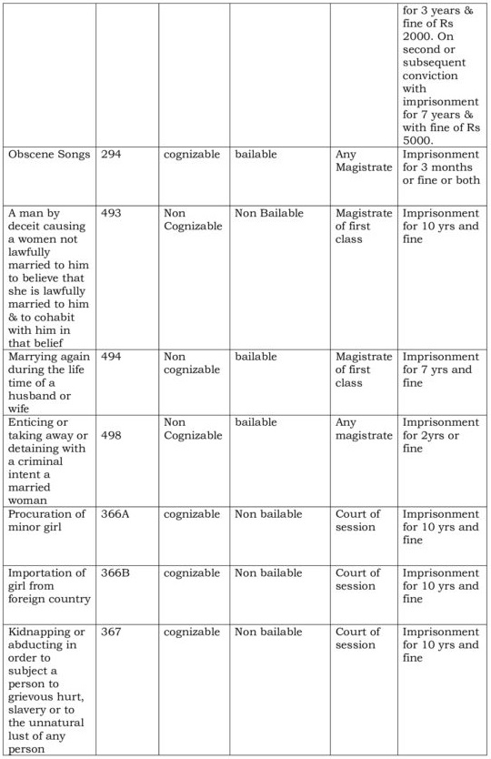 Sexual Offences In India